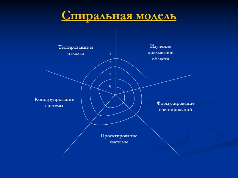 Спиральная модель